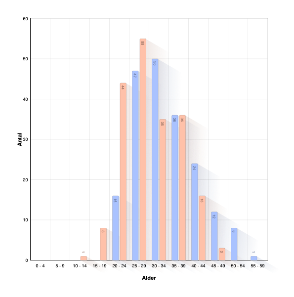 Age of Parents at Birth of Child